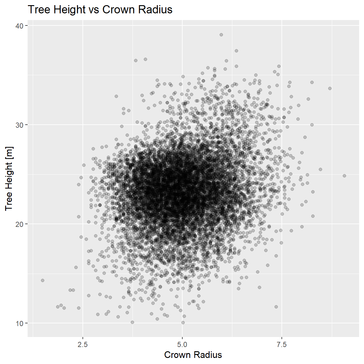 3_5_Tree_Height_vs_Crown_Radius